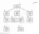 Fig. 01 - Automated Bottom-Up and Top-Down Partitioned Design Synthesis
