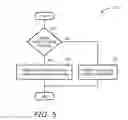Fig. 06 - Automated Bottom-Up and Top-Down Partitioned Design Synthesis
