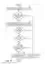 Fig. 09 - Automated Bottom-Up and Top-Down Partitioned Design Synthesis