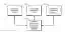 Fig. 01 - EXTENSIBLE COLLABORATIVE SOFTWARE MODELING