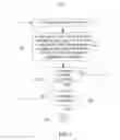 Fig. 07 - Unchanged Object Management