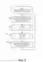 Fig. 03 - Asynchronous code testing in integrated development environment (IDE)