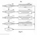 Fig. 04 - Two pass automated application instrumentation