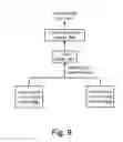 Fig. 08 - Two pass automated application instrumentation