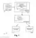 Fig. 02 - Dynamic data and compute resource elasticity
