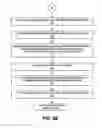 Fig. 11 - Creating a software product from a software application