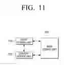 Fig. 12 - User terminal device and service providing method thereof