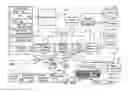 Fig. 02 - Integrating software components