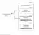 Fig. 01 - Method and apparatus for performing service related to a predetermined device to another device based on widget migration