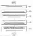 Fig. 01 - METHOD FOR MANAGING APPLICATIONS OF PORTABLE DEVICES