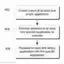 Fig. 01 - Process pool of empty application hosts to improve user perceived launch time of applications