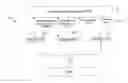Fig. 01 - User data convergence (UDC) notification management
