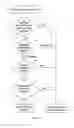 Fig. 05 - User data convergence (UDC) notification management