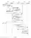 Fig. 07 - User data convergence (UDC) notification management