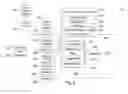 Fig. 03 - Categorization of a mobile user profile based on browse and viewing behavior