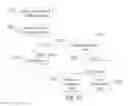 Fig. 13 - Categorization of a mobile user profile based on browse and viewing behavior