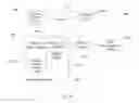 Fig. 19 - Categorization of a mobile user profile based on browse and viewing behavior
