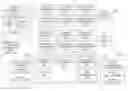 Fig. 22 - Categorization of a mobile user profile based on browse and viewing behavior