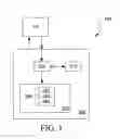 Fig. 02 - Systems and methods for implementing application control security