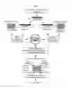 Fig. 02 - TARGETS FOR RETROVIRUS ASSOCIATED DISEASES