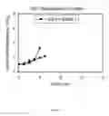 Fig. 20 - Sensor-enabled geosynthetic material and method of making and using the same