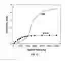 Fig. 06 - Nanostructured Mn-Al permanent magnets and methods of producing same