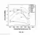 Fig. 08 - Nanostructured Mn-Al permanent magnets and methods of producing same