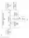 Fig. 02 - Automatic transfer switch with transfer inhibitor