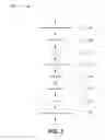 Fig. 07 - Combinatorial electrochemical deposition