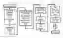 Fig. 01 - SYSTEM AND METHOD FOR COMMERCIAL FABRICATION OF PATTERNED MEDIA