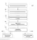 Fig. 01 - Processing hydrocarbon-containing materials