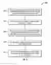 Fig. 09 - Systems and methods for financial transaction through miniaturized card with ASIC
