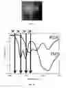 Fig. 08 - Detection of chemicals with infrared light