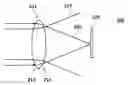 Fig. 01 - Methods and systems for optical focusing using negative index metamaterial
