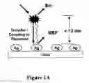 Fig. 02 - Plasmonic electricity