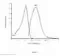 Fig. 02 - Blue light emitting glass and preparation method thereof