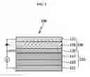 Fig. 02 - Electronic device which performs as light emitting diode and solar cell