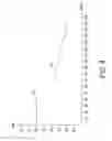 Fig. 04 - Method of forming an ESD protection device and structure therefor