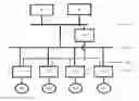 Fig. 01 - Electrical power control system for a vehicle