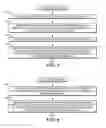 Fig. 07 - Method and apparatus to accommodate both a learn mode of operation and a pairing mode of operation during a relationship-establishment mode of operation
