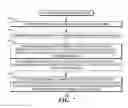 Fig. 08 - Method and apparatus to accommodate both a learn mode of operation and a pairing mode of operation during a relationship-establishment mode of operation