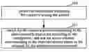 Fig. 01 - Method and Device for Obtaining Alarm Solution
