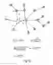 Fig. 08 - Improvements to body area networks