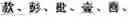 Fig. 07 -  METHOD FOR INPUTTING TEXT USING NUMERIC KEYPAD