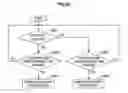 Fig. 22 - Information processing apparatus, information processing method, and program