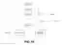 Fig. 18 - Encoding and decoding architectures for format compatible 3D video delivery