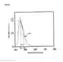 Fig. 06 - Light emitting element and display device