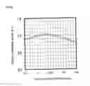 Fig. 09 - Light emitting element and display device