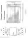 Fig. 02 - Method and system for a serial peripheral interface