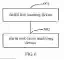 Fig. 06 - Method and device for locating a failed link, and method, device and system for analyzing alarm root cause